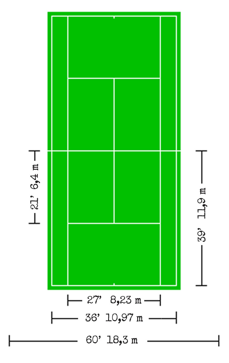 Ukuran lapangan sepak bola, bulu tangkis,tenis meja 