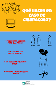  Qué hacer en caso de Ciberacoso?