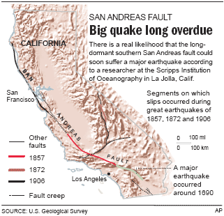 Southern San Andreas Fault