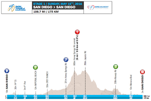 Stage 1 profile map Tour of California