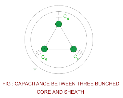 capacitance-of-three-cores-bunched-together.png