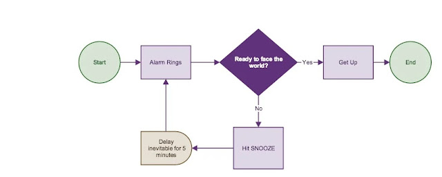 Process Flowchart Template