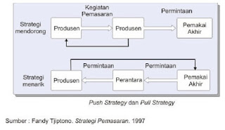 Strategi Bauran Promosi