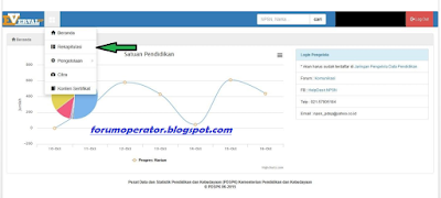 Cara Cetak Sertifikat NPSN Melalui Verval SP