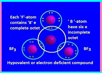  What is hypovalent compounds ?