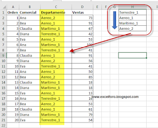 Orden Personalizado en Excel