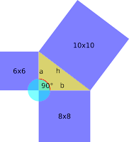 Ejemplo de la explicación del teorema de pitágoras