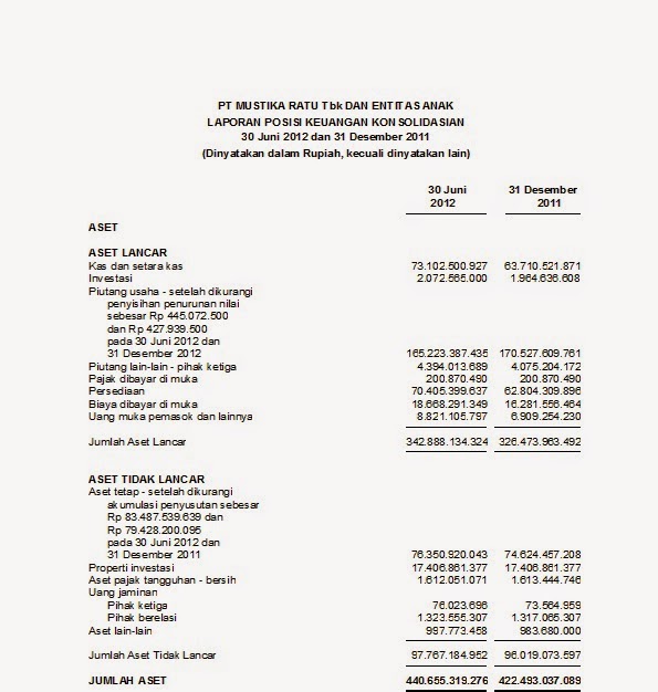 Ahmad Fariz Has: Laporan Keuangaan Sebelum dan Sesudah IFRS