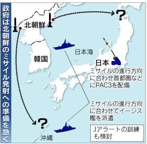 北朝鮮 ミサイル 日本, 北朝鮮ミサイル日本予言, 北朝鮮ミサイル日本攻撃, 北朝鮮 ミサイル 日本に落ちたら, 北朝鮮 ミサイル 日本 戦争, 北朝鮮 ミサイル 日本 どこ, 北朝鮮 ミサイル 日本 影響, 核ミサイル 落ちたら, 北朝鮮 ミサイル 落ちる場所, 北朝鮮 ミサイル 日本 なぜ, 北朝鮮 ミサイル 日本に落ちる可能性, 北朝鮮ミサイル日本予言, 北朝鮮 未来 予言, マヤ 予言 北 朝鮮, 未来予知予言北朝鮮ミサイル, 北朝鮮 予言, 北朝鮮 予言 2017, 北朝鮮 韓国 戦争 予言, 北朝鮮ミサイルマヤ予言, ロンバード 予言 北朝鮮, 北朝鮮 崩壊 予言, 北朝鮮 戦争 いつ