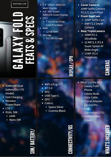 Samsung Galaxy Fold Technical Specifications