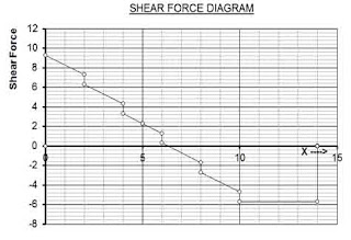 Download-Perhitungan-Momen-Dan-Gaya-Shear-Force-Balok-Sederhana-Format-Excel-3