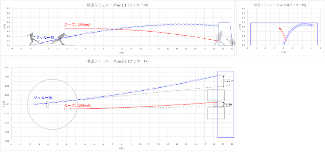 フリーキックの軌道計算