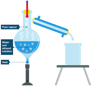 distillation process at petroleum product