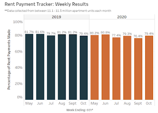 NMHC Rent Tracker