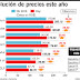 LA GASOLINA PREMIUM ALCANZA LOS 200 PESOS