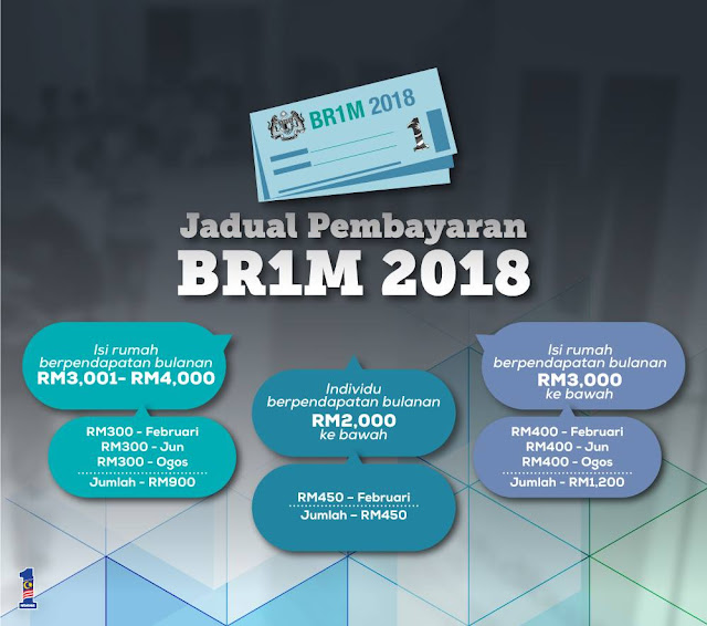 Tarikh Dan Jadual Pembayaran Duit BRIM 2018 Masuk Ke Akaun.