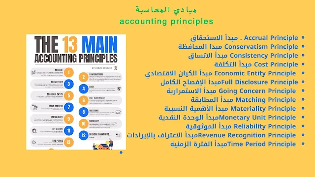 مبادي المحاسبة Accounting Principles