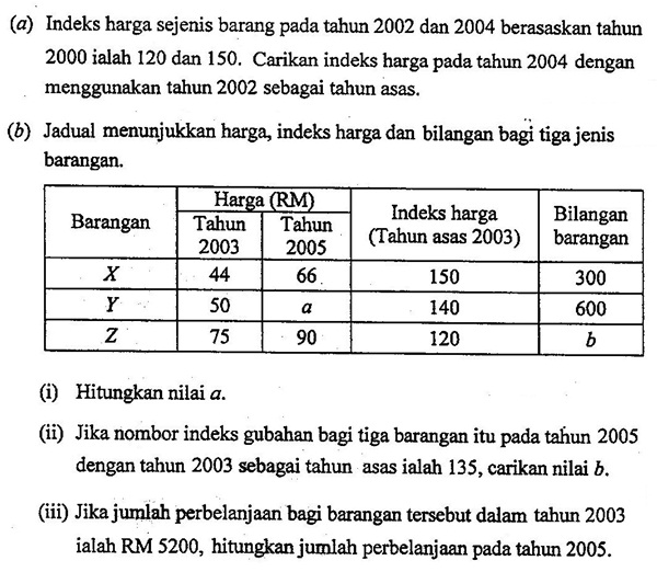 Matematik Tambahan: Nombor Indeks