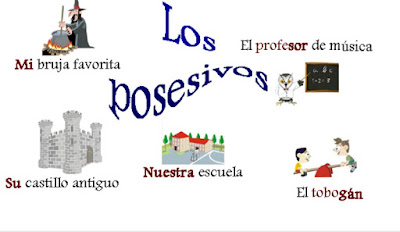 http://cplosangeles.juntaextremadura.net/web/edilim/curso_4/lengua/posesivos/posesivos.html