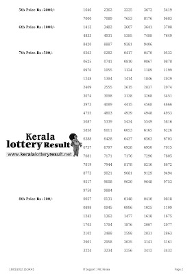 Off : Kerala Lottery Result 16.5.2022 Win Win W 668  Winners List