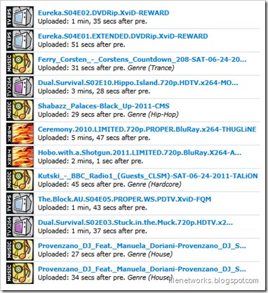 SceneBits Index