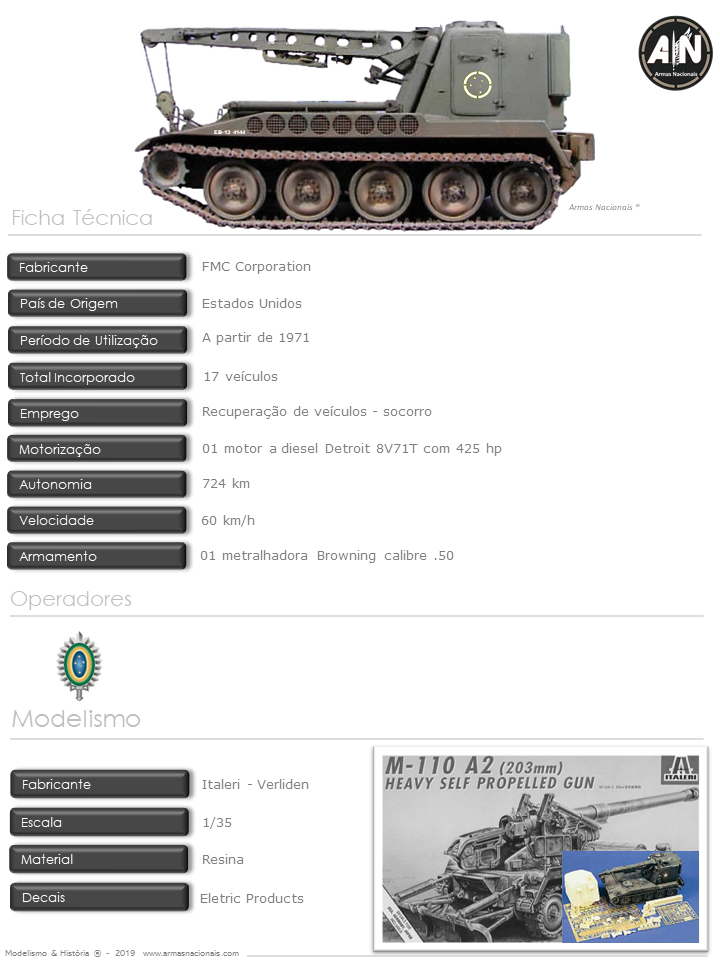 Armas Nacionais: M-578 Recovery Vehicle no Brasil