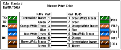 kabel-utp