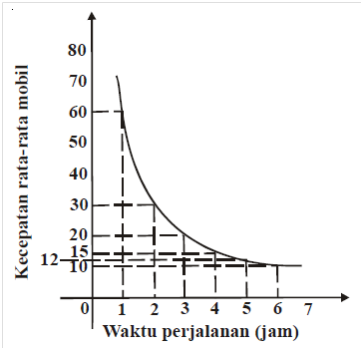 Download free software Arikunto Suharsimi Pdf - blogshand