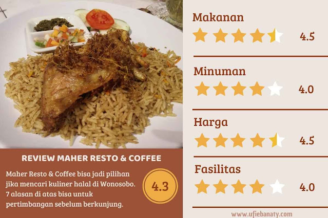 sekilas review makan di maher