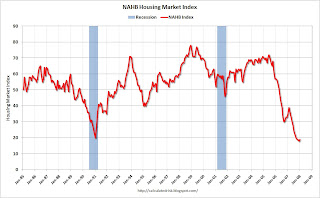 NAHB Housing Market Index