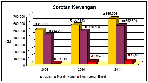 Contoh Business Plan Restoran - Contoh Wa