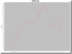 barchart