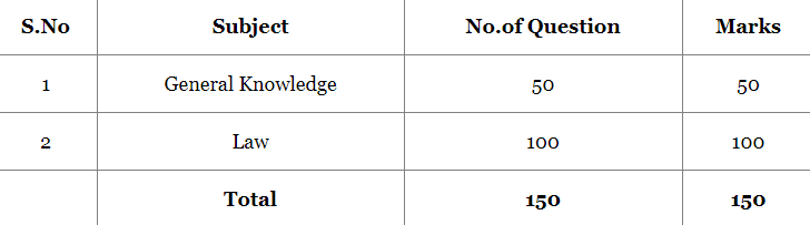 UP APO syllabus in Hindi