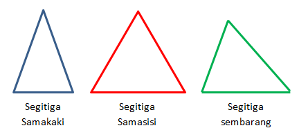 Rumus Menghitung Luas Segitiga  cara aimyaya Cara Semua 