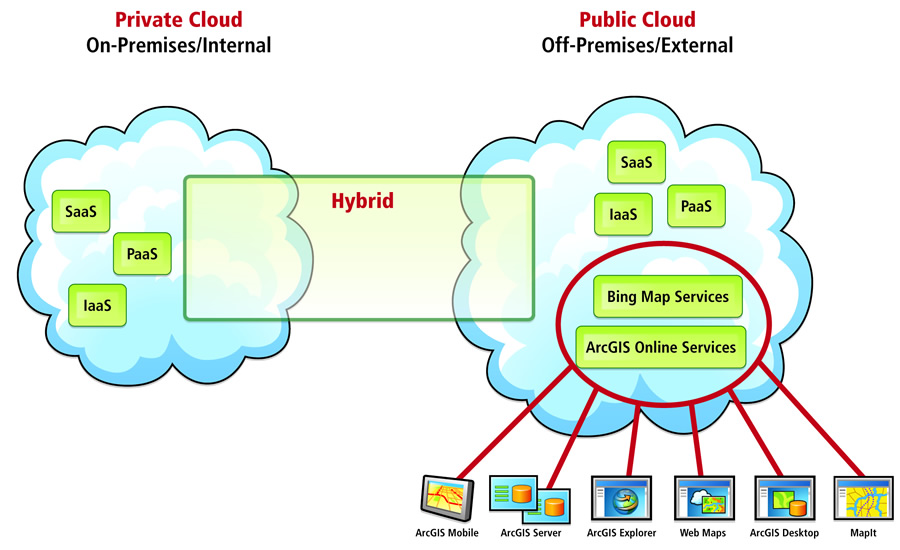 Kinds Of Clouds. The user of public clouds have