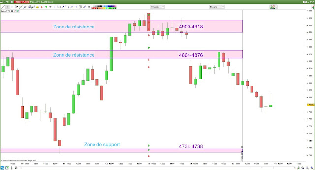 Matrice de trading CAC40 [17/12/18]