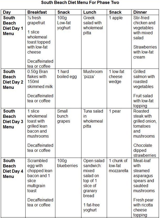 how slimming diet plan beach