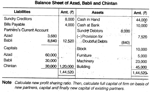 Solutions Class 12 Accountancy Chapter -3 (Reconstitution of a Partnership Firm – Admission of a Partner)