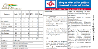 Computer Science IT Electronics and Communication Civil Mechanical Production Metallurgy Textile Chemical Electronics Electronics and telecommunications Electronics and Instrumentation Engineering Jobs