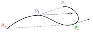 Catmull-Rom Splines