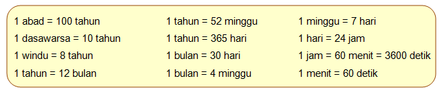 Sudut Satuan  Panjang Waktu  Berat dan Kuantitas 