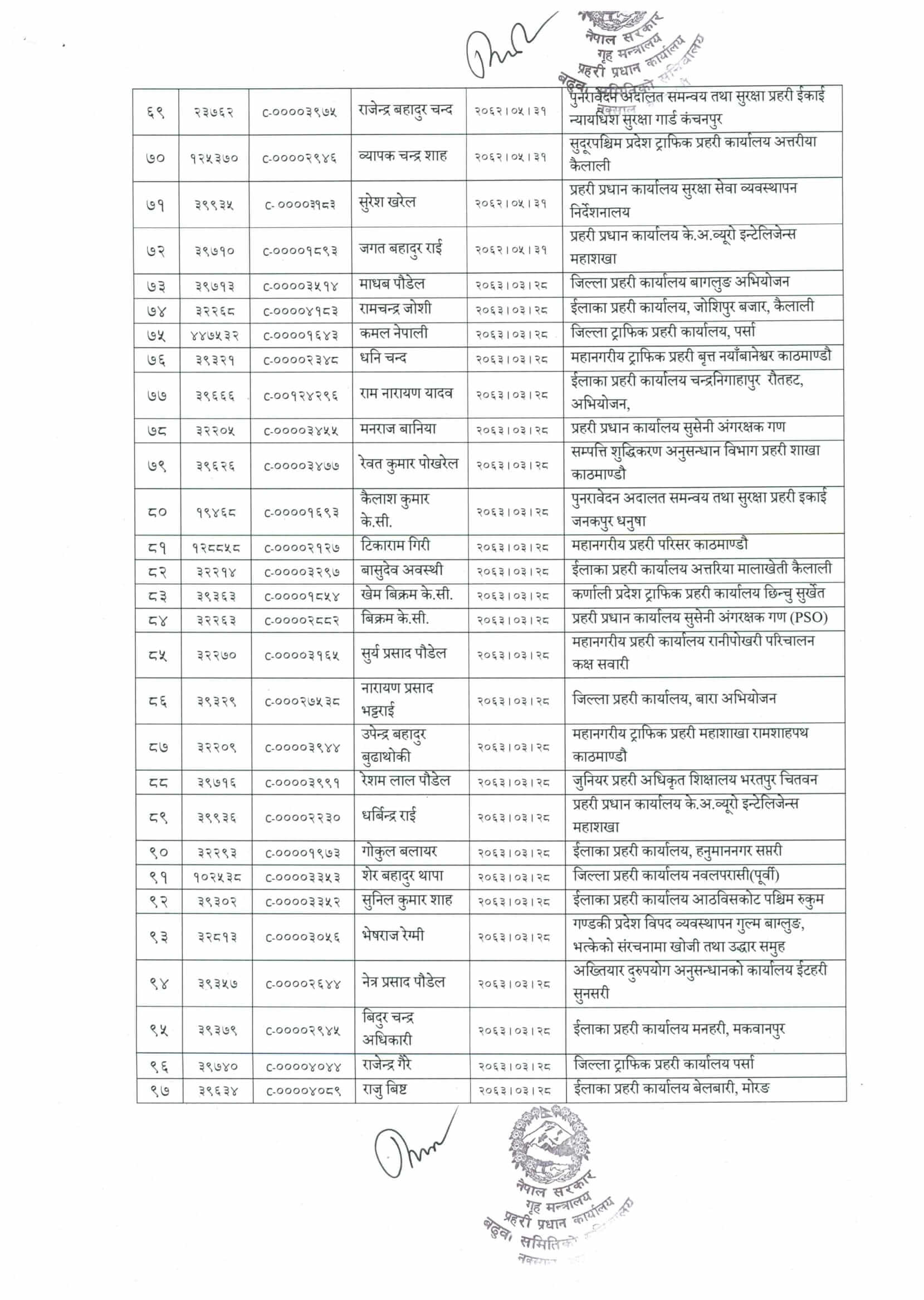 Nepal Police Senior Sub-Inspector Promotion Recommend List