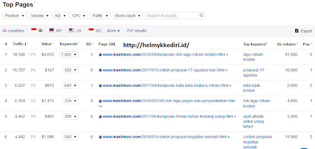 Tutorial menggunakan ahrefs