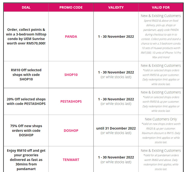 Senarai Diskaun, Promosi Dan Kod Diskaun Foodpanda Untuk November 2022