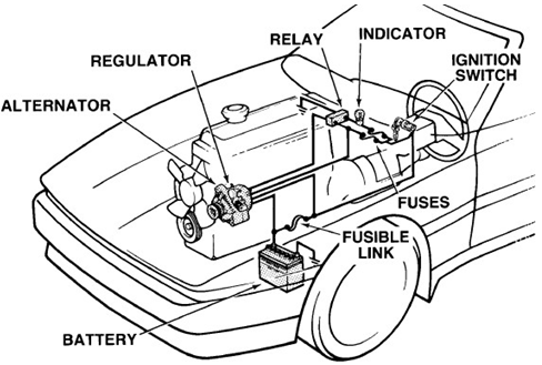  Skema Kelistrikan Pada Mobil dan Komponennya