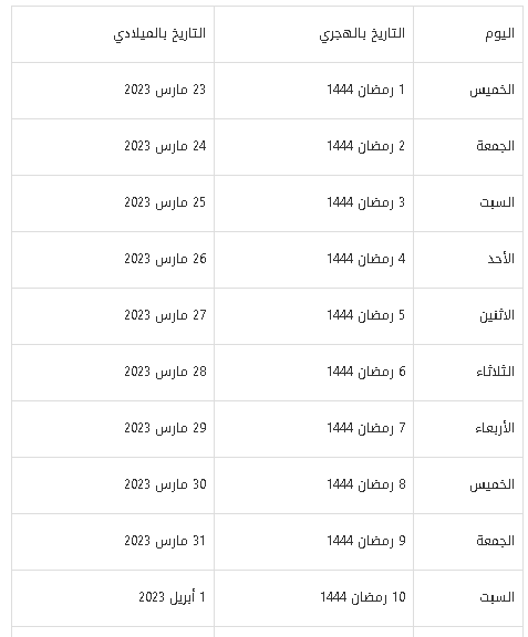 تقويم شهر رمضان 1444 في الأردن