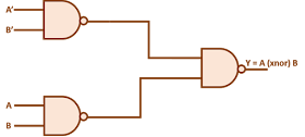 A 2 -input XOR gate implementation using NAND, XOR gate using NAND