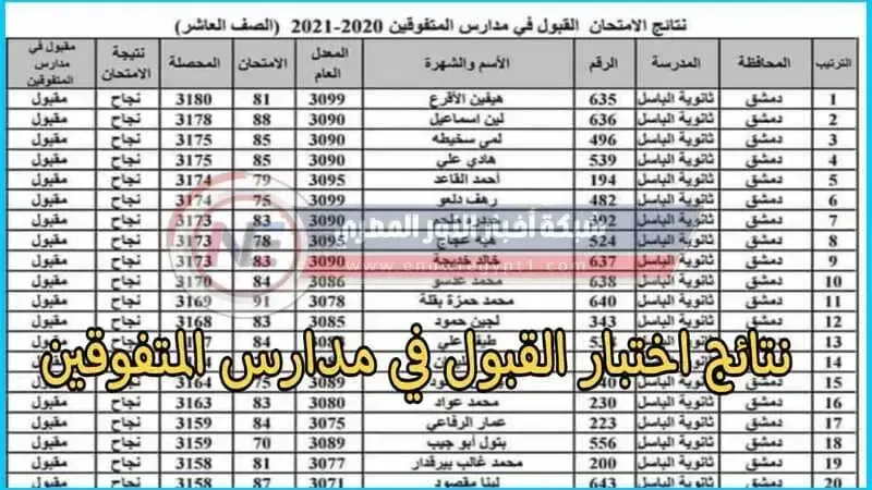 ظهرت .. نتائج اختبار القبول في مدارس المتفوقين في سوريا 2022-2023 لصف السابع الابتدائي والأول ثانوي عبر موقع الوزارة الرسمي