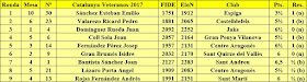 Contrincantes de Jaume Anguera en el Campeonato de Catalunya de Ajedrez de Veteranos 2017