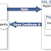 2 Way Ssl Sequence Diagram